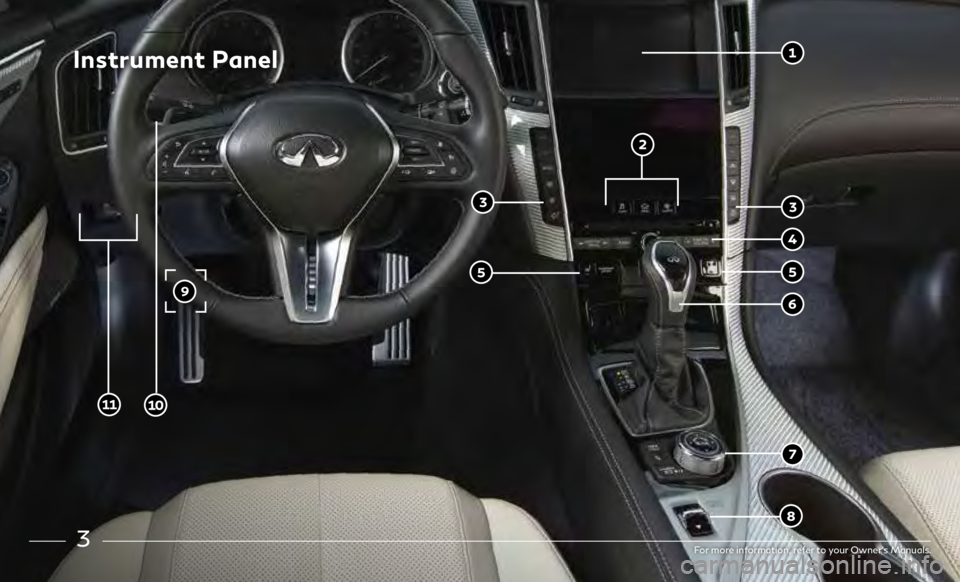 INFINITI Q60 COUPE 2019  Quick Reference Guide 3
Instrument Panel
For more information, refer to your Owner’s Manuals.    