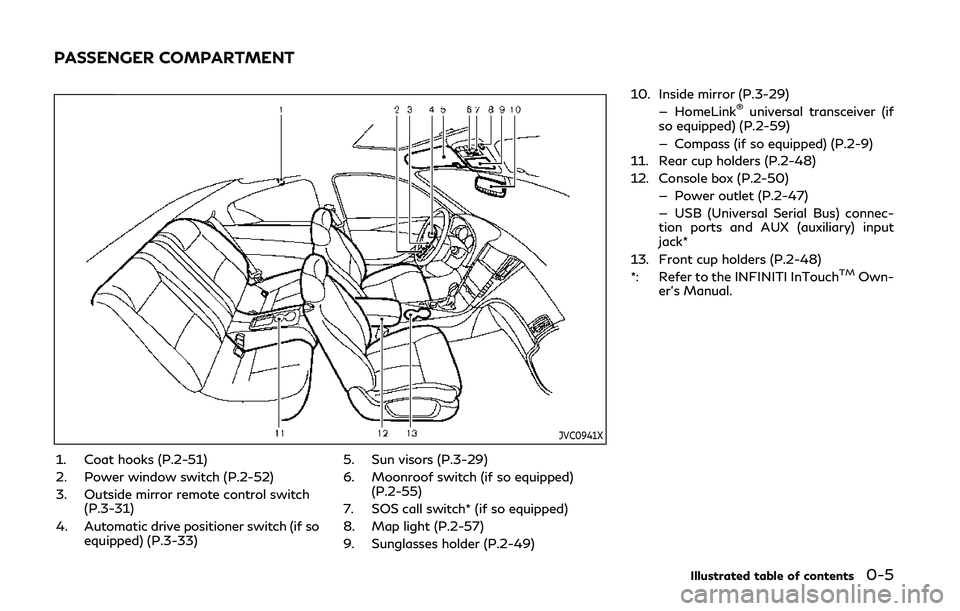 INFINITI Q60 COUPE 2020  Owners Manual JVC0941X
1. Coat hooks (P.2-51)
2. Power window switch (P.2-52)
3. Outside mirror remote control switch(P.3-31)
4. Automatic drive positioner switch (if so equipped) (P.3-33) 5. Sun visors (P.3-29)
6.