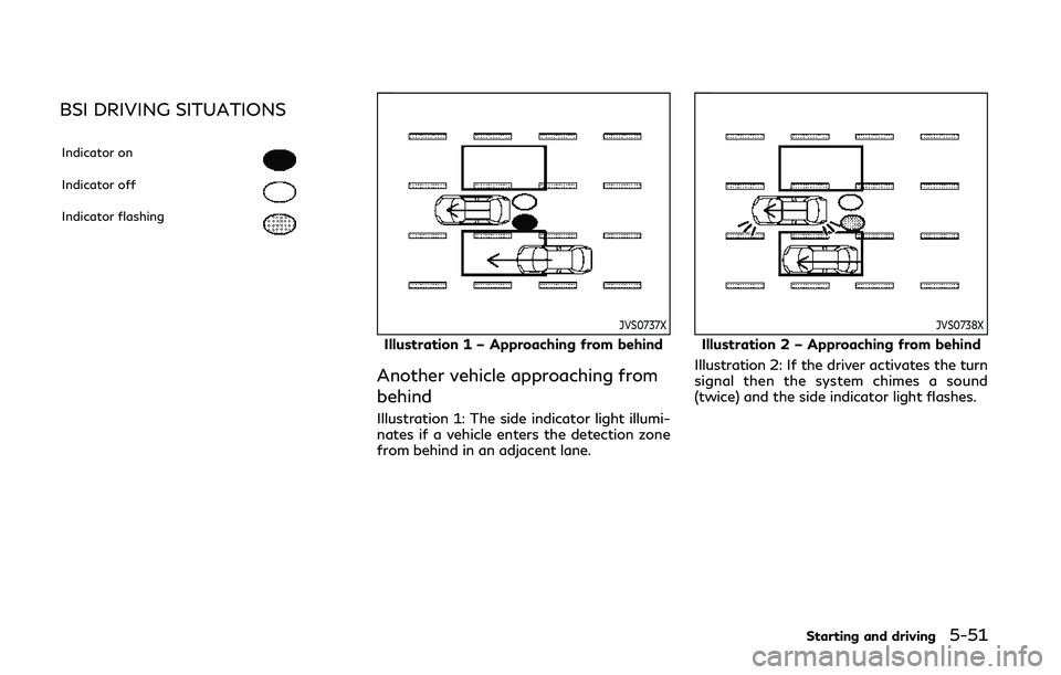 INFINITI Q60 COUPE 2020 Owners Guide BSI DRIVING SITUATIONS
Indicator on
Indicator off
Indicator flashing
JVS0737X
Illustration 1 – Approaching from behind
Another vehicle approaching from
behind
Illustration 1: The side indicator ligh INFINITI Q60 COUPE 2020 Owners Guide BSI DRIVING SITUATIONS
Indicator on
Indicator off
Indicator flashing
JVS0737X
Illustration 1 – Approaching from behind
Another vehicle approaching from
behind
Illustration 1: The side indicator ligh