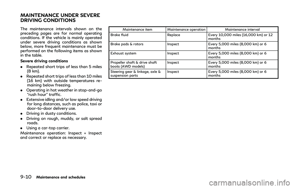 INFINITI Q60 COUPE 2020 Manual PDF 9-10Maintenance and schedules
The maintenance intervals shown on the
preceding pages are for normal operating
conditions. If the vehicle is mainly operated
under severe driving conditions as shown
bel INFINITI Q60 COUPE 2020 Manual PDF 9-10Maintenance and schedules
The maintenance intervals shown on the
preceding pages are for normal operating
conditions. If the vehicle is mainly operated
under severe driving conditions as shown
bel
