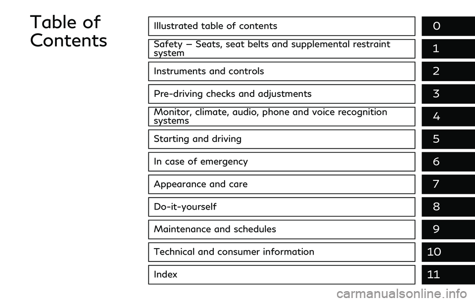 INFINITI Q60 COUPE 2020 Owners Manual Illustrated table of contents0
Safety — Seats, seat belts and supplemental restraint
system1
Instruments and controls
Pre-driving checks and adjustments
Monitor, climate, audio, phone and voice reco INFINITI Q60 COUPE 2020 Owners Manual Illustrated table of contents0
Safety — Seats, seat belts and supplemental restraint
system1
Instruments and controls
Pre-driving checks and adjustments
Monitor, climate, audio, phone and voice reco