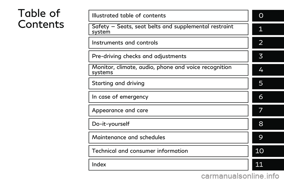 INFINITI Q60 COUPE 2020  Owners Manual Illustrated table of contents0
Safety — Seats, seat belts and supplemental restraint
system1
Instruments and controls
Pre-driving checks and adjustments
Monitor, climate, audio, phone and voice reco