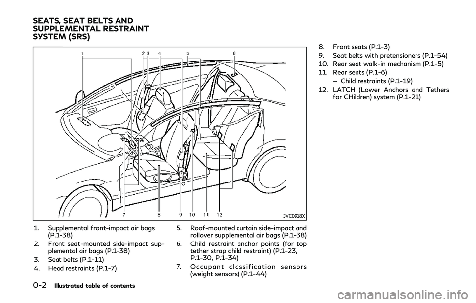 INFINITI Q60 COUPE 2020  Owners Manual 0-2Illustrated table of contents
JVC0918X
1. Supplemental front-impact air bags(P.1-38)
2. Front seat-mounted side-impact sup- plemental air bags (P.1-38)
3. Seat belts (P.1-11)
4. Head restraints (P.