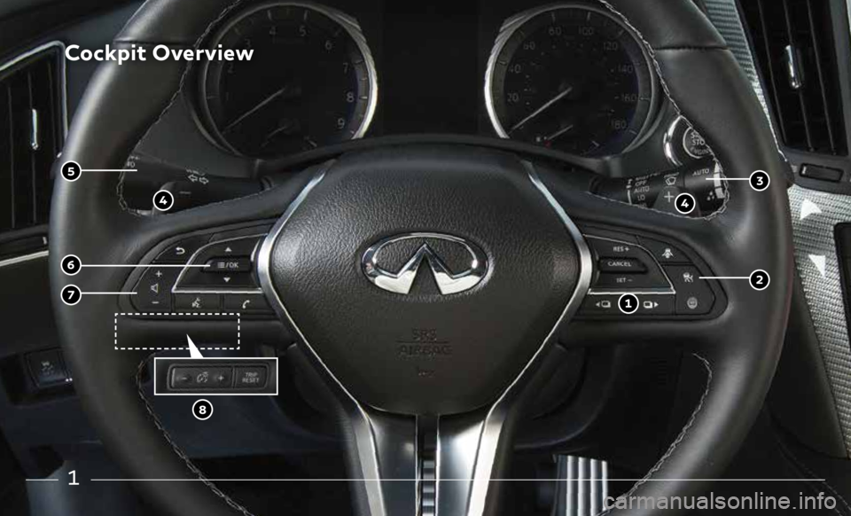 INFINITI Q60 COUPE 2020  Quick Reference Guide 1
Cockpit Overview  