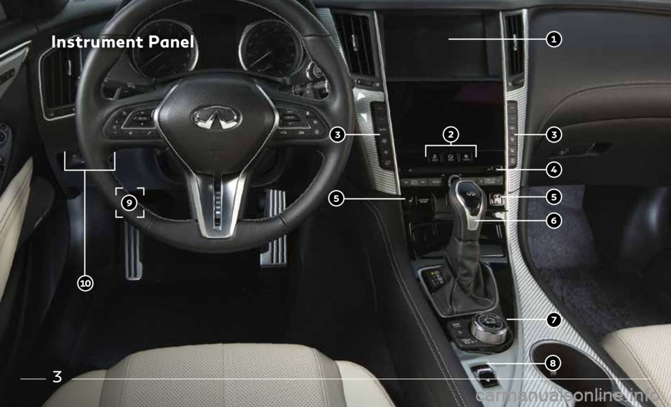 INFINITI Q60 COUPE 2020  Quick Reference Guide 3
Instrument Panel   