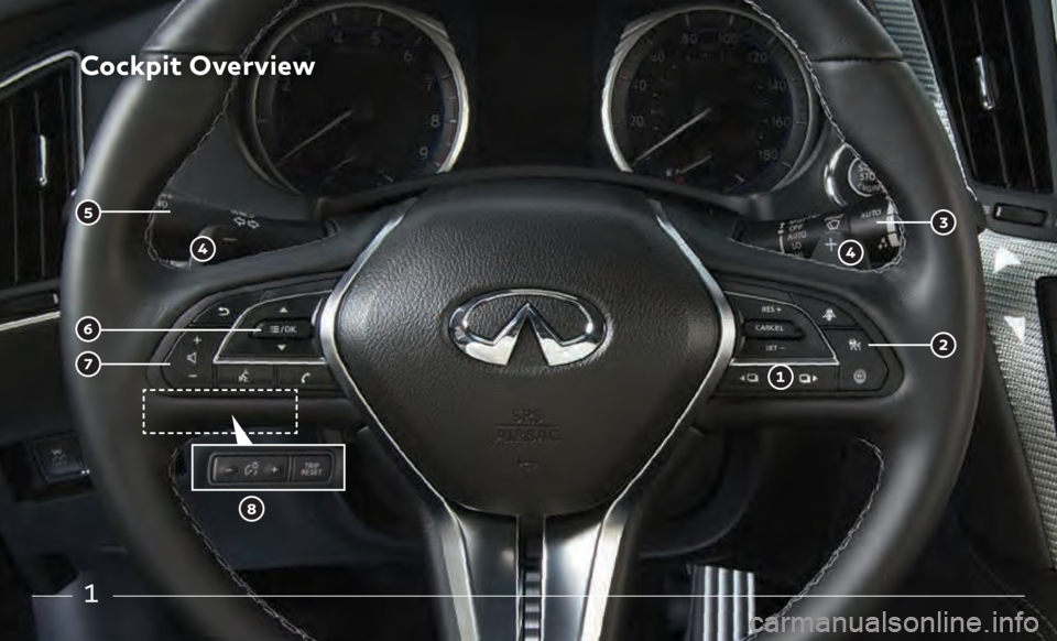 INFINITI Q60 COUPE 2021  Quick Reference Guide 1
Cockpit Overview  