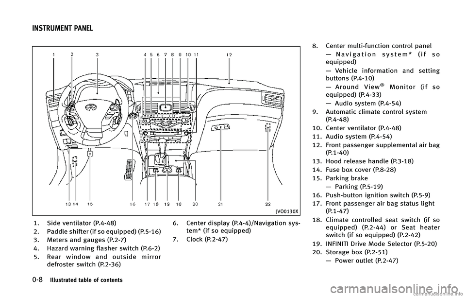 INFINITI Q70 2015 User Guide ����*�M�M�V�T�U�S�B�U�F�E �U�B�C�M�F �P�G �D�P�O�U�F�O�U�T
�+�7�0�����9
�� �4�J�E�F �W�F�O�U�J�M�B�U�P�S �	�1������

�� �1�B�E�E�M�F �T�I�J�G�U�F�S �	�J�G �T�P �F�R�V�J�Q�Q�F�E�
 �	�1�