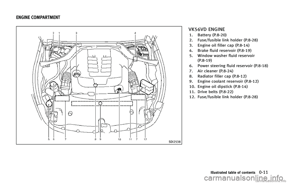 INFINITI Q70 2015 User Guide �4�%�*����
�7�,���7�% �&�/�(�*�/�&
�� �#�B�U�U�F�S�Z �	�1������

�� ��V�T�F��G�V�T�J�C�M�F �M�J�O�L �I�P�M�E�F�S �	�1������

�� �&�O�H�J�O�F �P�J�M �G�J�M�M�F�S �D�B�Q �	�1��