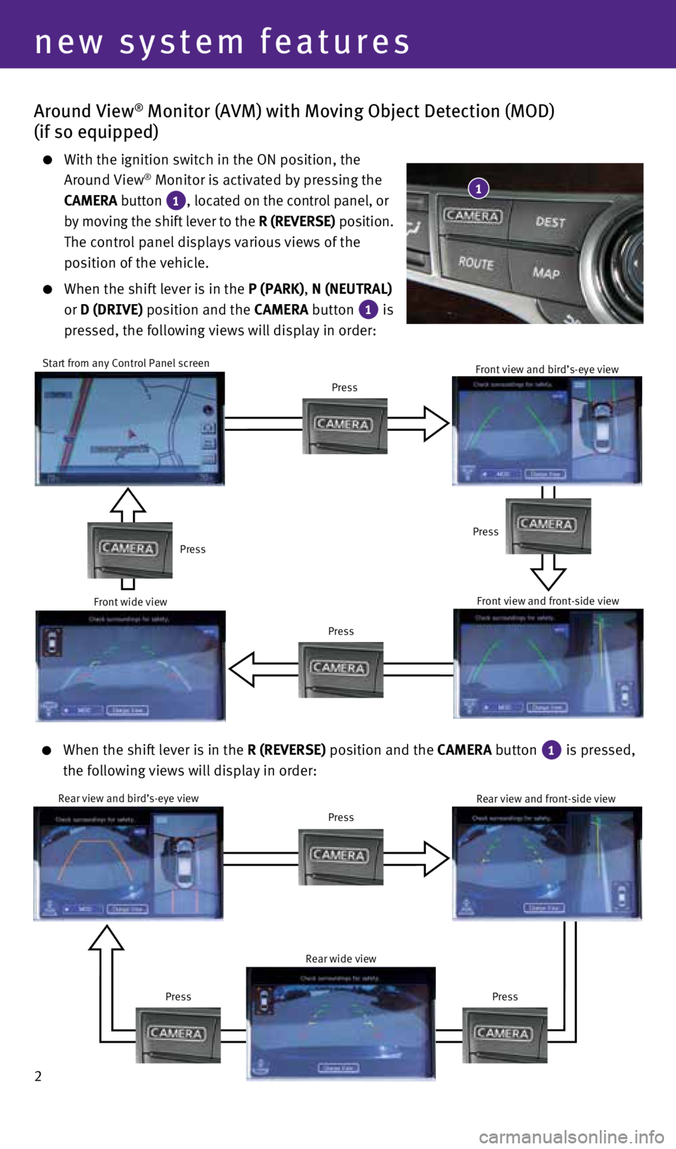 INFINITI Q70 2016  Quick Reference Guide 2
Around View® Monitor (AVM) with Moving Object Detection (MOD) 
(if so equipped)
     With the ignition switch in the ON position, the 
Around View® Monitor is activated by pressing the 
CAMERA but