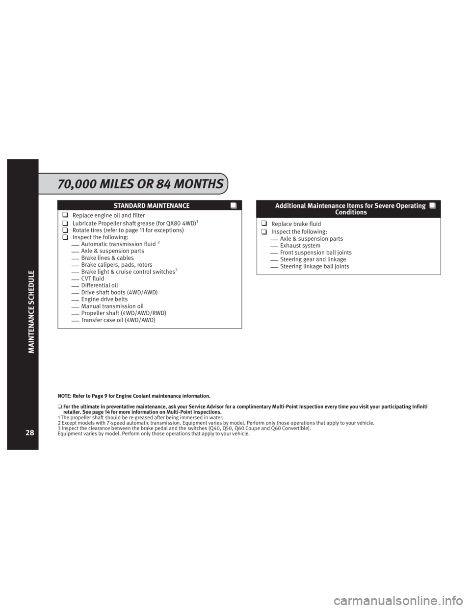 INFINITI QX70 2016  Service And Maintenance Guide STANDARD MAINTENANCE
❑Replace engine oil and filter
❑Lubricate Propeller shaft grease (for QX80 4WD)1
❑Rotate tires (refer to page 11 for exceptions)❑Inspect the following:__Automatic transmis