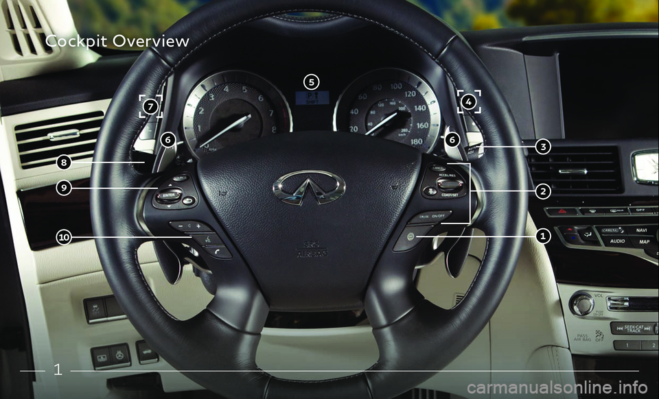 INFINITI Q70 2019  Quick Reference Guide 1
Cockpit Overview
�
2
36
4Lorem ipsu m
5
7
6
8
9
10 