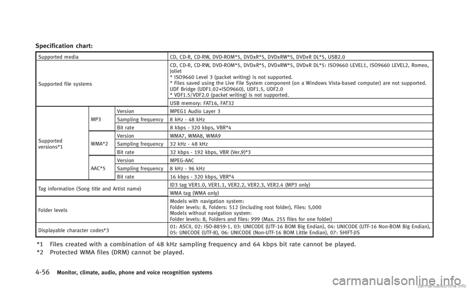 INFINITI Q70 HYBRID 2014 Owners Manual 4-56Monitor, climate, audio, phone and voice recognition systems
Specification chart:
Supported mediaCD, CD-R, CD-RW, DVD-ROM*5, DVD±R*5, DVD±RW*5, DVD±R DL*5, USB2.0
Supported file systems CD, CD- INFINITI Q70 HYBRID 2014 Owners Manual 4-56Monitor, climate, audio, phone and voice recognition systems
Specification chart:
Supported mediaCD, CD-R, CD-RW, DVD-ROM*5, DVD±R*5, DVD±RW*5, DVD±R DL*5, USB2.0
Supported file systems CD, CD-
