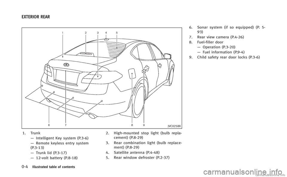 INFINITI Q70 HYBRID 2014  Owners Manual 0-4Illustrated table of contents
JVC0258X
1. Trunk—Intelligent Key system (P.3-6)
— Remote keyless entry system
(P.3-13)
— Trunk lid (P.3-17)
— 12-volt battery (P.8-18) 2. High-mounted stop li