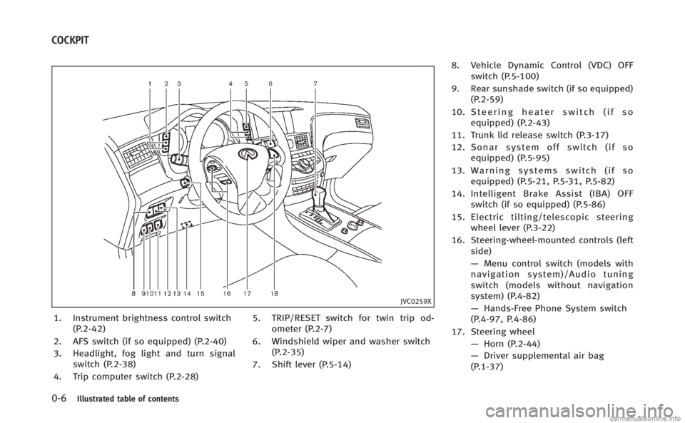 INFINITI Q70 HYBRID 2014  Owners Manual 0-6Illustrated table of contents
JVC0259X
1. Instrument brightness control switch(P.2-42)
2. AFS switch (if so equipped) (P.2-40)
3. Headlight, fog light and turn signal switch (P.2-38)
4. Trip comput