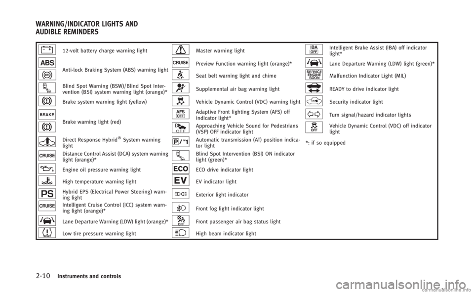 INFINITI Q70 HYBRID 2014  Owners Manual 2-10Instruments and controls
12-volt battery charge warning lightMaster warning lightIntelligent Brake Assist (IBA) off indicator
light*
Anti-lock Braking System (ABS) warning lightPreview Function wa