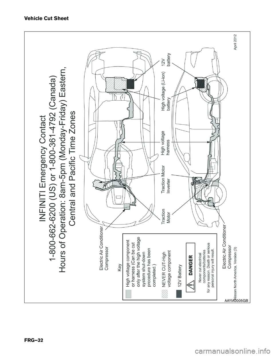 INFINITI Q70 HYBRID 2014  First Responder´s Vehicle Cut Sheet
AAYIA0005GB
FRG–32  