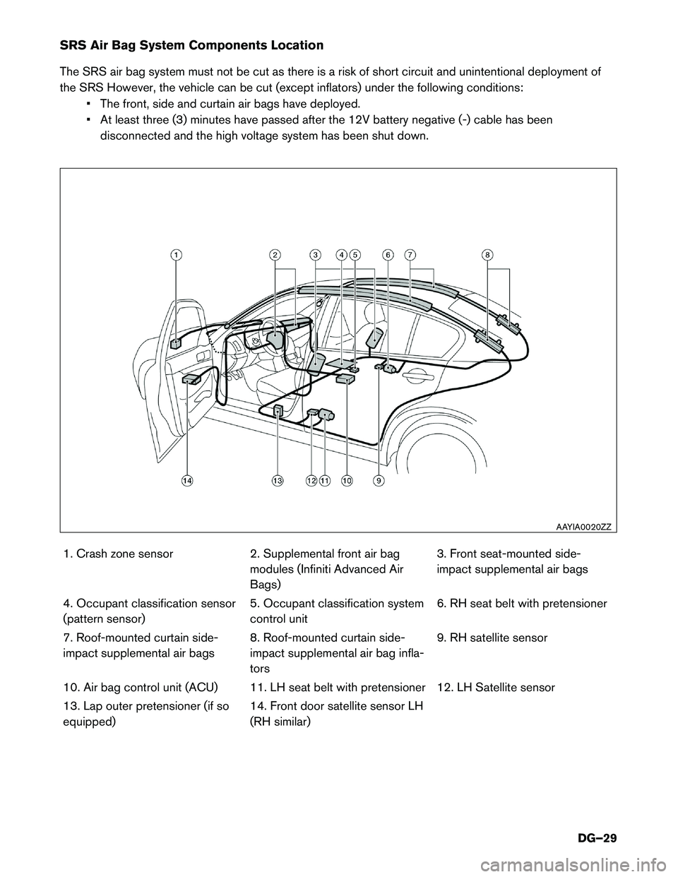INFINITI Q70 HYBRID 2014  Dismantling Guide SRS Air Bag System Components Location
The
SRS air bag system must not be cut as there is a risk of short circuit and unintentional deployment of
the SRS However, the vehicle can be cut (except inflat