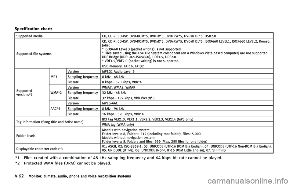 INFINITI Q70 HYBRID 2015  Owners Manual �����.�P�O�J�U�P�S�
 �D�M�J�N�B�U�F�
 �B�V�E�J�P�
 �Q�I�P�O�F �B�O�E �W�P�J�D�F �S�F�D�P�H�O�J�U�J�P�O �T�Z�T�U�F�N�T
�4�Q�F�D�J�G�J�D�B�U�J�P�O �D�I�B�S�U�
�4�V�Q�Q�P�S�U�F�E �N�F�E�J�B�$�%�
 �$