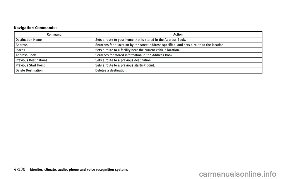 INFINITI Q70 HYBRID 2015  Owners Manual ������.�P�O�J�U�P�S�
 �D�M�J�N�B�U�F�
 �B�V�E�J�P�
 �Q�I�P�O�F �B�O�E �W�P�J�D�F �S�F�D�P�H�O�J�U�J�P�O �T�Z�T�U�F�N�T
�/�B�W�J�H�B�U�J�P�O �$�P�N�N�B�O�E�T�
�$�P�N�N�B�O�E�"�D�U�J�P�O
�%�F�T�U�