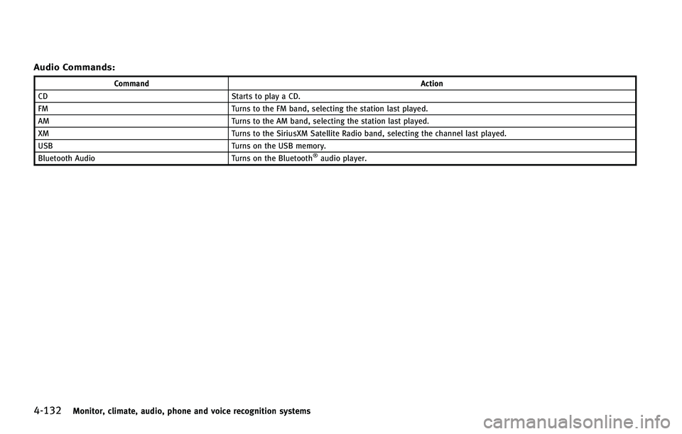 INFINITI Q70 HYBRID 2015  Owners Manual ������.�P�O�J�U�P�S�
 �D�M�J�N�B�U�F�
 �B�V�E�J�P�
 �Q�I�P�O�F �B�O�E �W�P�J�D�F �S�F�D�P�H�O�J�U�J�P�O �T�Z�T�U�F�N�T
�"�V�E�J�P �$�P�N�N�B�O�E�T�
�$�P�N�N�B�O�E�"�D�U�J�P�O
�$�% �4�U�B�S�U�T �
