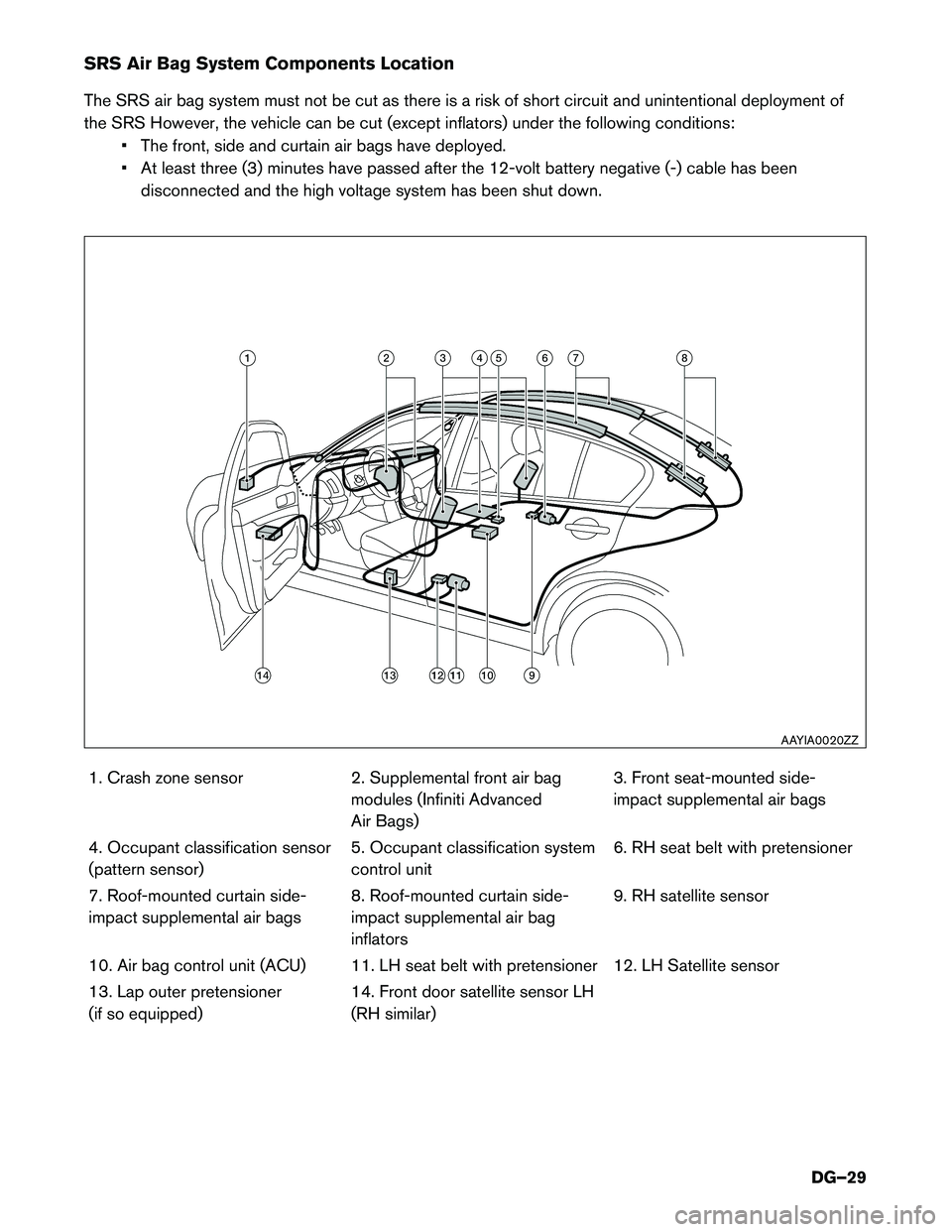 INFINITI Q70 HYBRID 2015  Dismantling Guide SRS Air Bag System Components Location 
The SRS air bag system must not be cut as there is a risk of short circuit and unintentional deployment of 
the SRS However, the vehicle can be cut (except infl