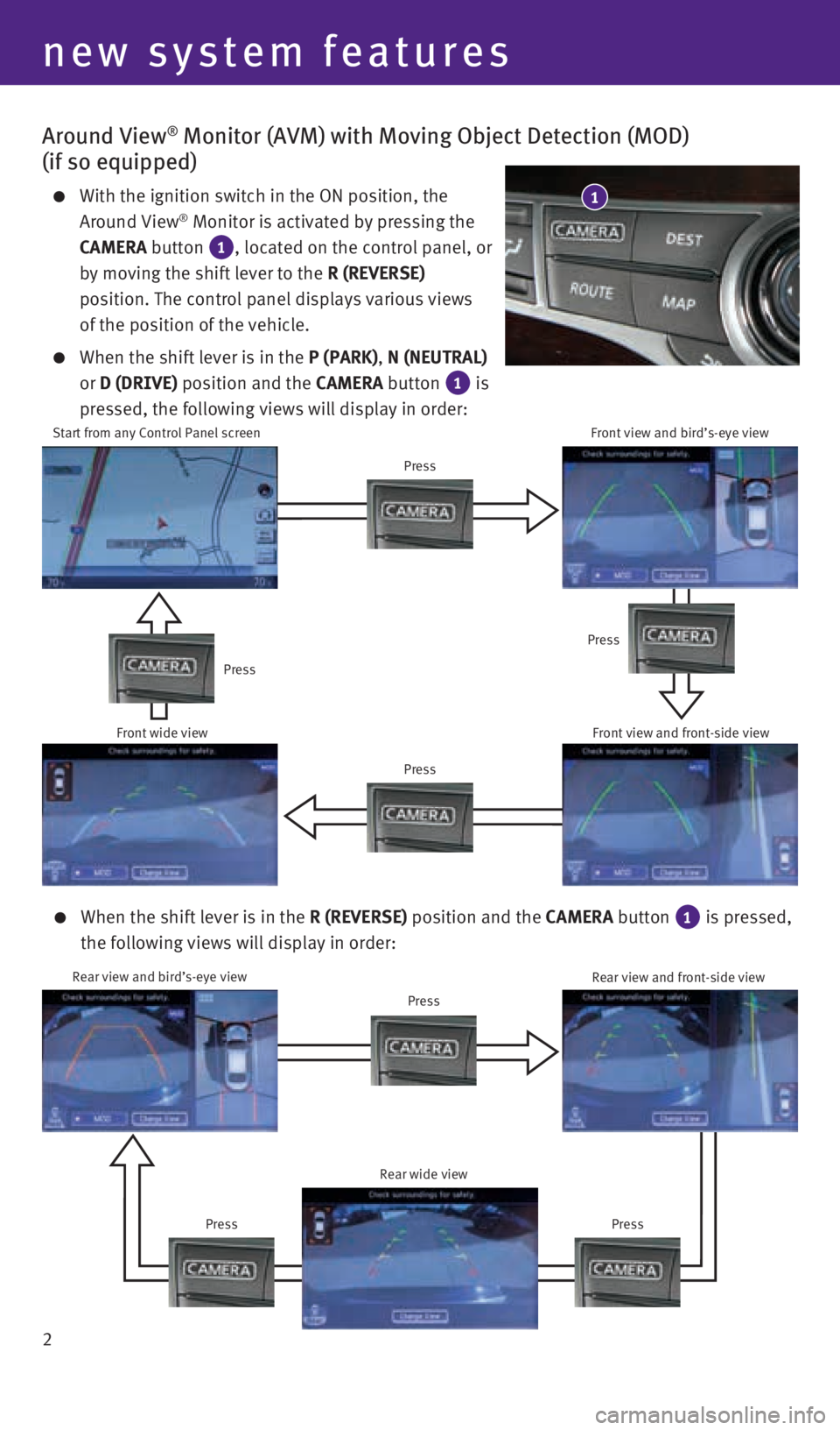 INFINITI Q70 HYBRID 2016  Quick Reference Guide 2
Press
Around View® Monitor (AVM) with Moving Object Detection (MOD) 
(if so equipped)
     With the ignition switch in the ON position, the 
Around View® Monitor is activated by pressing the 
CAME