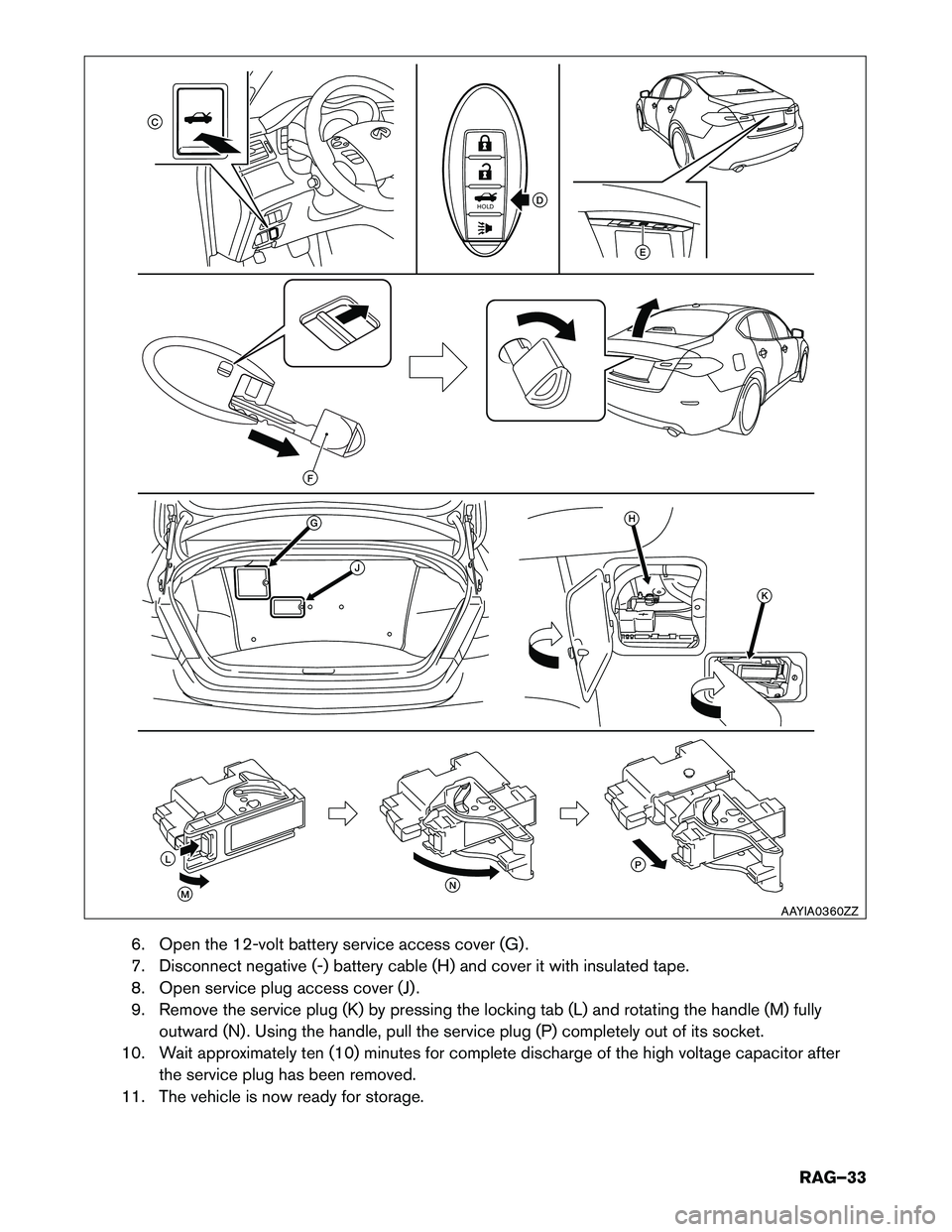 INFINITI Q70 HYBRID 2016  Roadside Assistance Guide 6. Open the 12-volt battery service access cover (G) . 
7. Disconnect negative (-) battery cable (H) and cover it with insulated tape.
8. Open service plug access cover (J) .
9. Remove the service plu