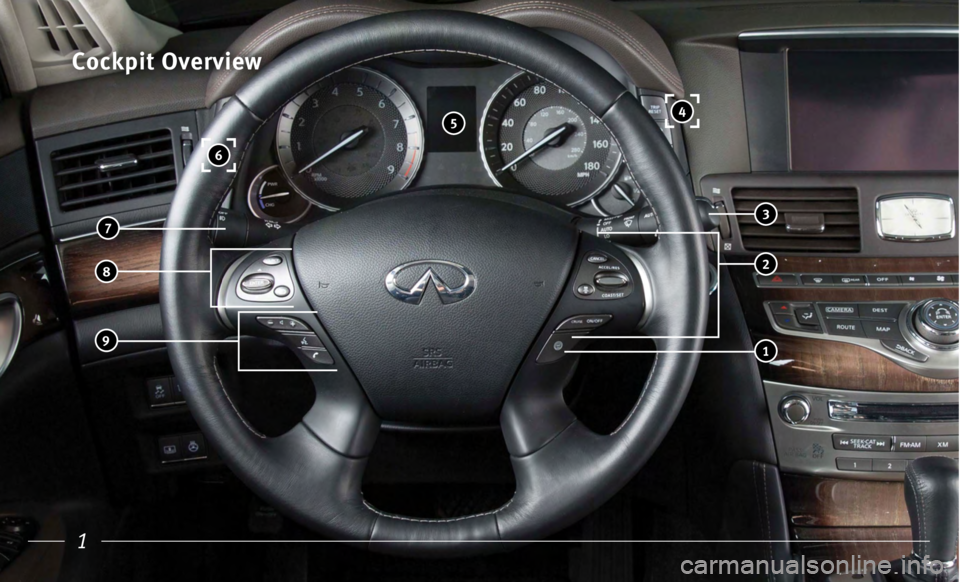 INFINITI Q70 HYBRID 2017  Quick Reference Guide 1
Cockpit Overview
 9
  8
 7
 6
 5
 1
 4
 2
 3   