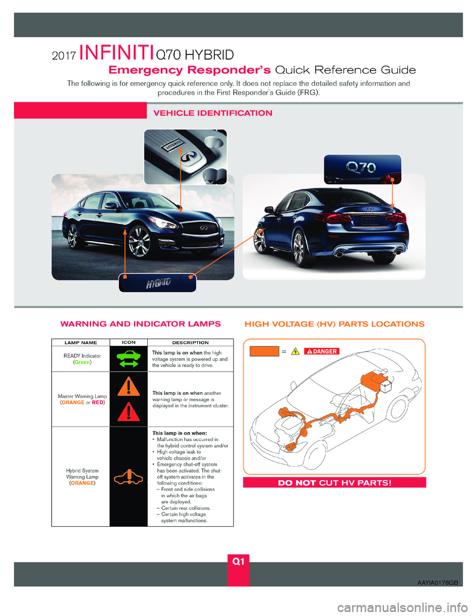 INFINITI Q70 HYBRID 2017  First Responder´s AAYIA0178GB  