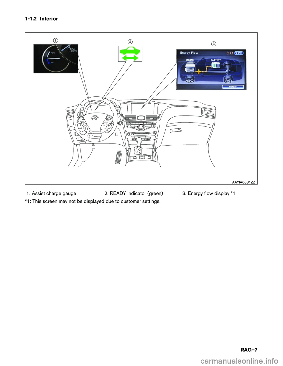 INFINITI Q70 HYBRID 2017  Roadside Assistance Guide 1-1.2 Interior1. Assist charge gauge 2. READY indicator (green) 3. Energy flow display *1
*1: This screen may not be displayed due to customer settings.
AAYIA0081ZZ
RAG–7  