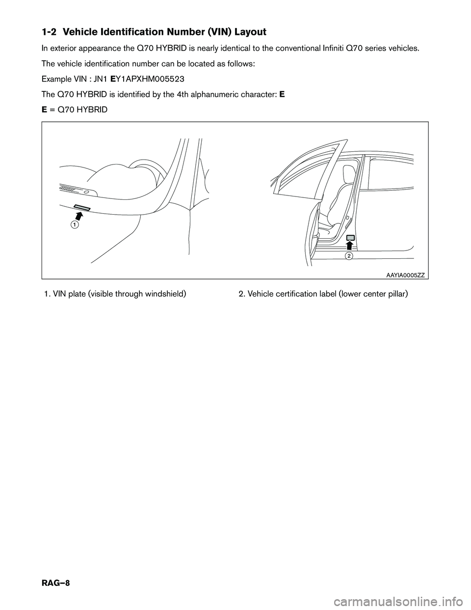 INFINITI Q70 HYBRID 2017  Roadside Assistance Guide 1-2 Vehicle Identification Number (VIN) Layout 
In exterior appearance the Q70 HYBRID is nearly identical to the conventional Infiniti Q70 series vehicles. 
The vehicle identification number can be lo