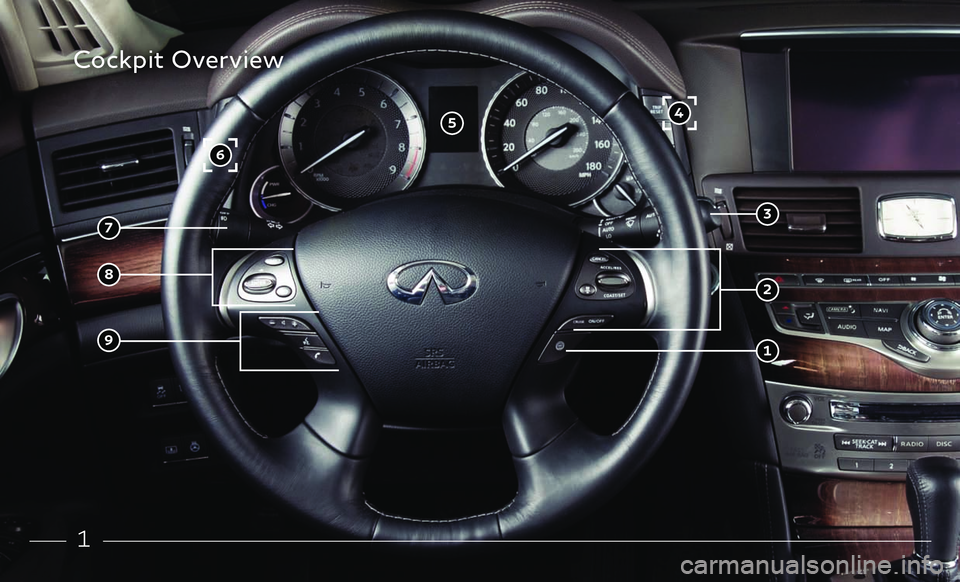 INFINITI Q70 HYBRID 2018 Quick Reference Guide 1
Cockpit Overview
9
8
7
6
5
1
2
3
4 INFINITI Q70 HYBRID 2018 Quick Reference Guide 1
Cockpit Overview
9
8
7
6
5
1
2
3
4