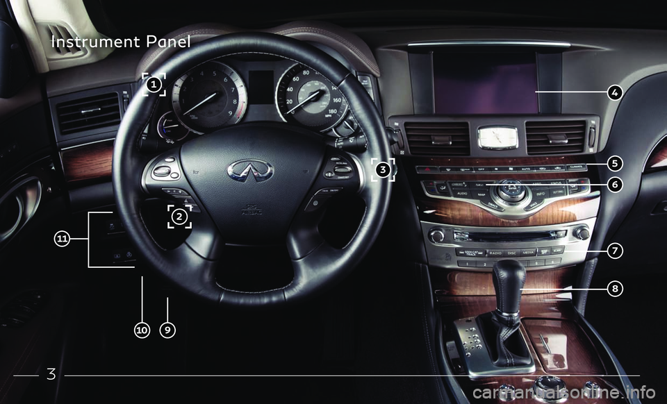 INFINITI Q70 HYBRID 2018 Quick Reference Guide 3
Instrument Panel
6
8
7
5
9
2
3
1 4
10
11 INFINITI Q70 HYBRID 2018 Quick Reference Guide 3
Instrument Panel
6
8
7
5
9
2
3
1 4
10
11