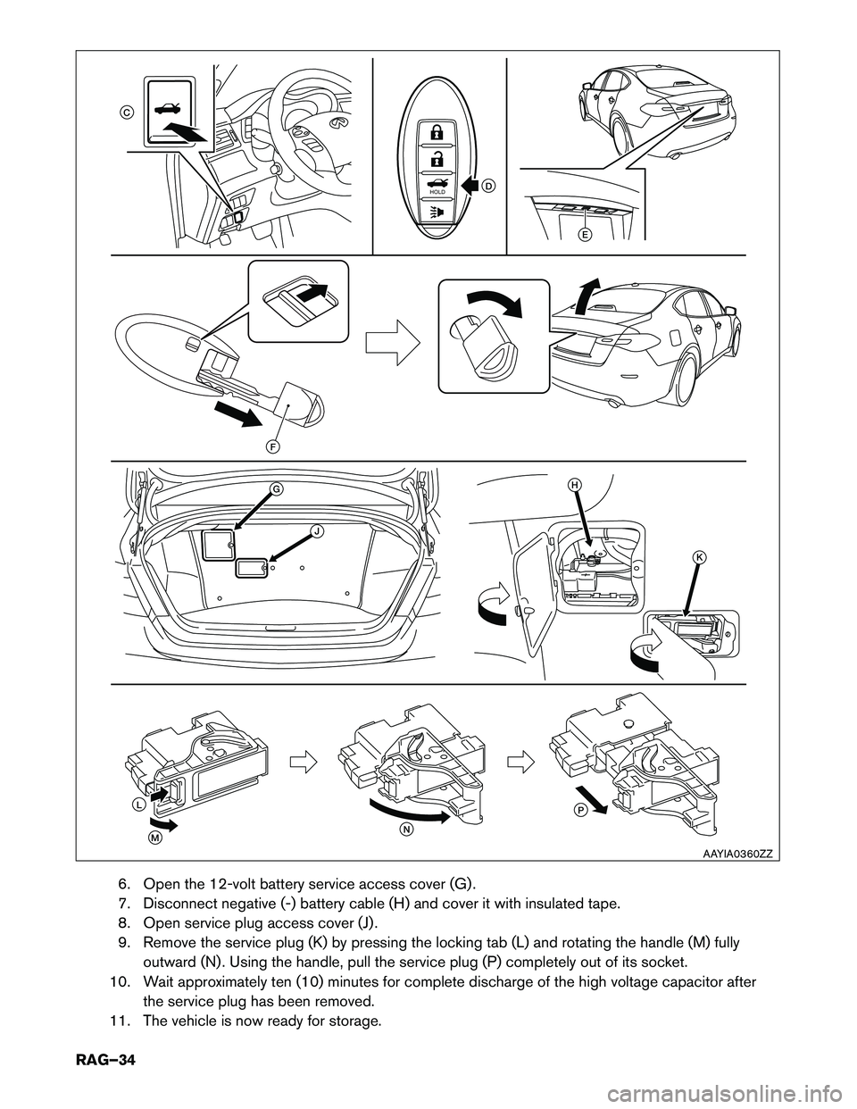 INFINITI Q70 HYBRID 2018  Roadside Assistance Guide 6. Open the 12-volt battery service access cover (G) . 
7. Disconnect negative (-) battery cable (H) and cover it with insulated tape.
8. Open service plug access cover (J) .
9. Remove the service plu