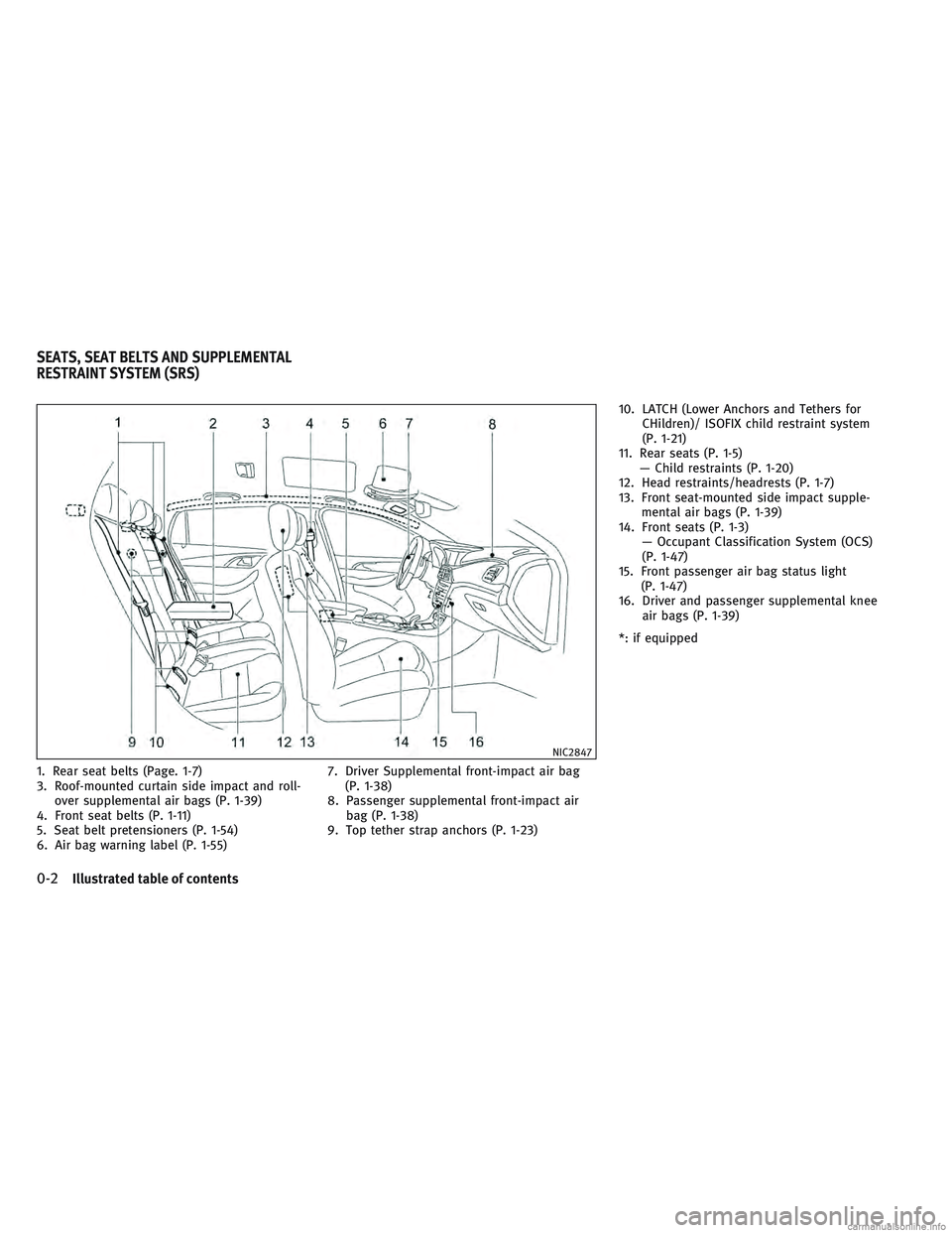 INFINITI QX30 2017  Owners Manual 1. Rear seat belts (Page. 1-7)
3. Roof-mounted curtain side impact and roll-over supplemental air bags (P. 1-39)
4. Front seat belts (P. 1-11)
5. Seat belt pretensioners (P. 1-54)
6. Air bag warning l