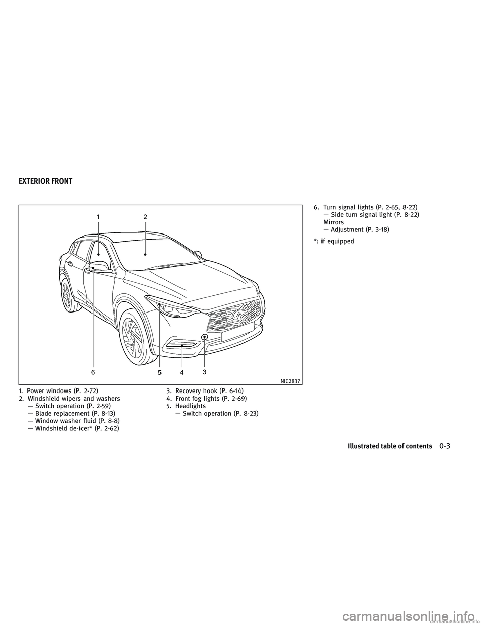 INFINITI QX30 2017  Owners Manual 1. Power windows (P. 2-72)
2. Windshield wipers and washers— Switch operation (P. 2-59)
— Blade replacement (P. 8-13)
— Window washer fluid (P. 8-8)
— Windshield de-icer* (P. 2-62) 3. Recovery