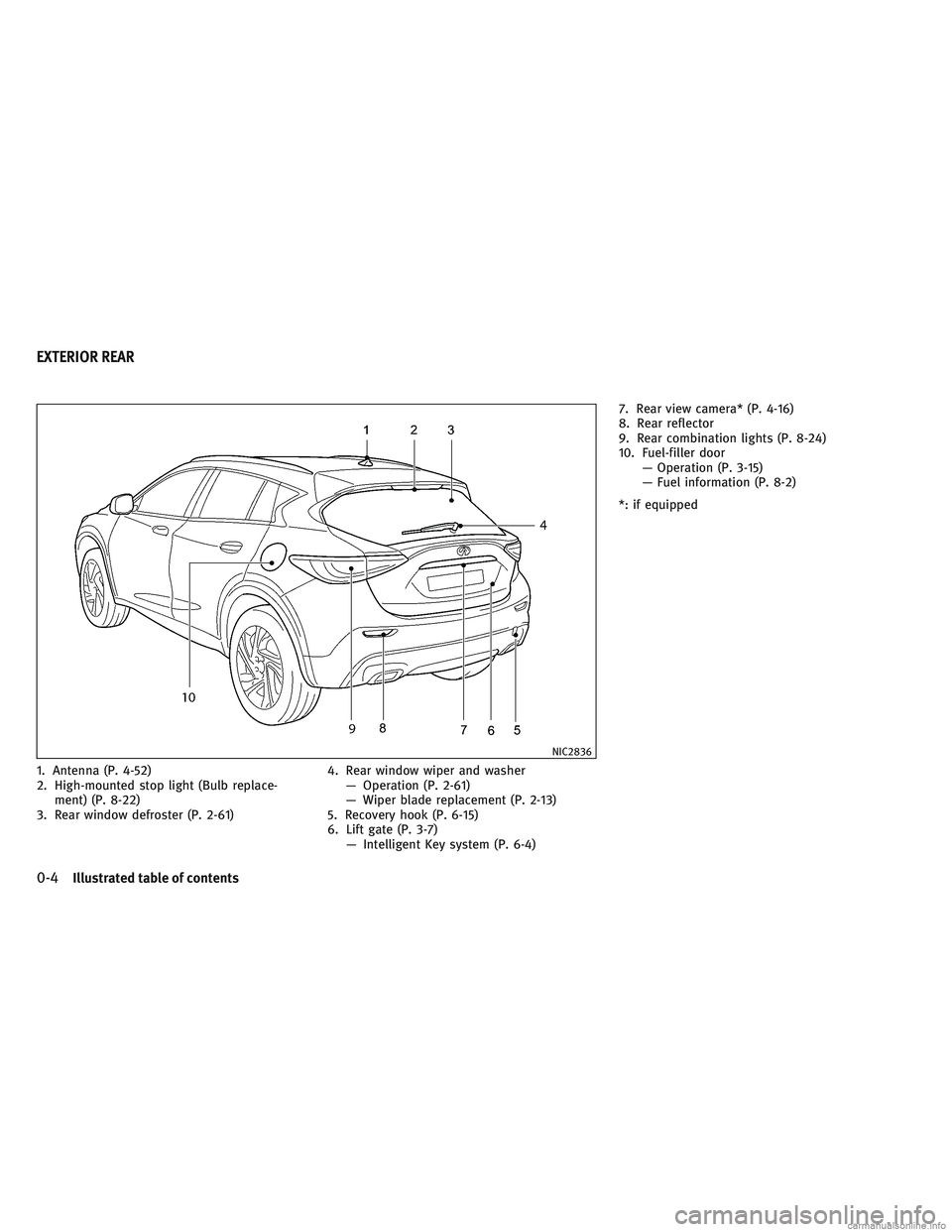 INFINITI QX30 2017  Owners Manual 1. Antenna (P. 4-52)
2. High-mounted stop light (Bulb replace-ment) (P. 8-22)
3. Rear window defroster (P. 2-61) 4. Rear window wiper and washer
— Operation (P. 2-61)
— Wiper blade replacement (P.