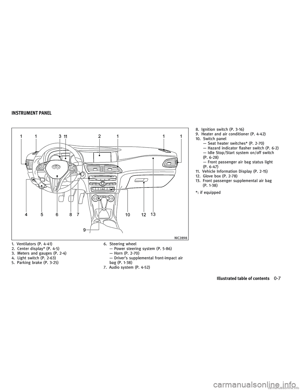 INFINITI QX30 2017 User Guide 1. Ventilators (P. 4-41)
2. Center display* (P. 4-5)
3. Meters and gauges (P. 2-4)
4. Light switch (P. 2-63)
5. Parking brake (P. 3-25)6. Steering wheel
— Power steering system (P. 5-86)
— Horn (P