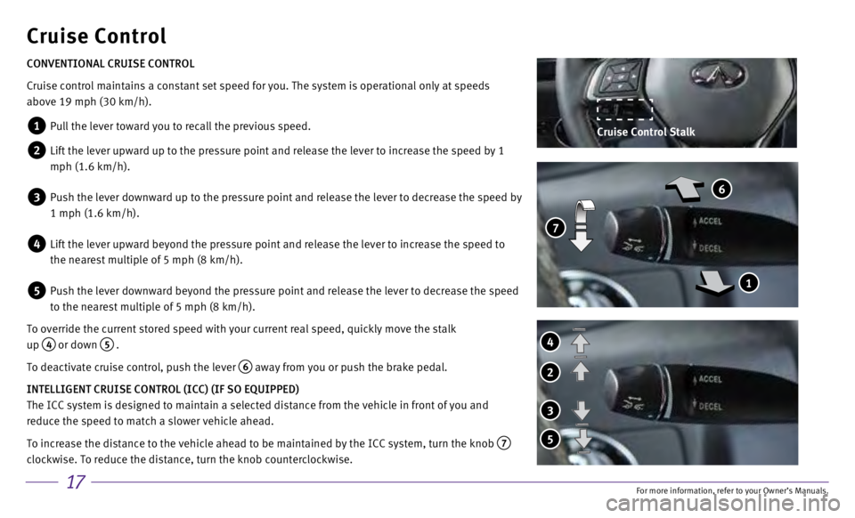INFINITI QX30 2017 Quick Reference Guide 17
Cruise Control
CONVENTIONAL CRUISE CONTROL
Cruise control maintains a constant set speed for you. The system is ope\
rational only at speeds
above 19 mph (30 km/h).
1 Pull the lever toward you INFINITI QX30 2017 Quick Reference Guide 17
Cruise Control
CONVENTIONAL CRUISE CONTROL
Cruise control maintains a constant set speed for you. The system is ope\
rational only at speeds
above 19 mph (30 km/h).
1 Pull the lever toward you
