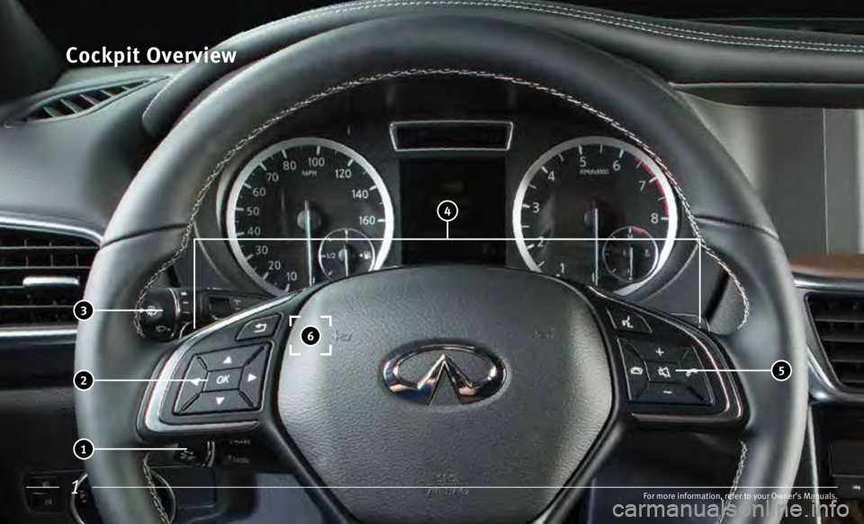 INFINITI QX30 2017  Quick Reference Guide 1
Cockpit Overview
For more information, refer to your Owner’s Manuals.
 4
 5 2
 3
 1
 6   