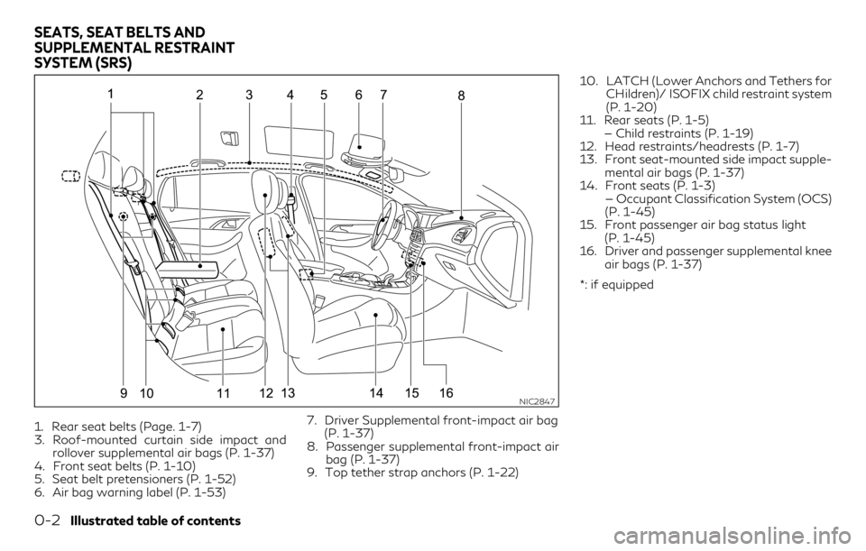 INFINITI QX30 2018  Owners Manual 1. Rear seat belts (Page. 1-7)
3. Roof-mounted curtain side impact and
rollover supplemental air bags (P. 1-37)
4. Front seat belts (P. 1-10)
5. Seat belt pretensioners (P. 1-52)
6. Air bag warning la