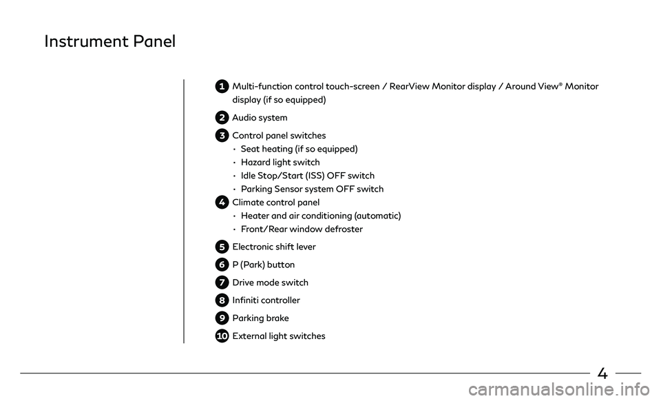 INFINITI QX30 2018  Quick Reference Guide 4
Instrument Panel
  Multi-function control touch-screen / RearView Monitor display / Around View® Monitor  
display (if so equipped)
   Audio  system
  Control panel switches
 •

 
Seat heating (i