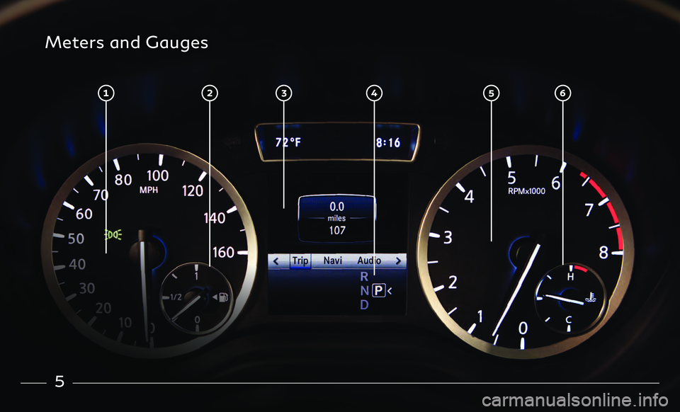INFINITI QX30 2018  Quick Reference Guide 5
Meters and Gauges    