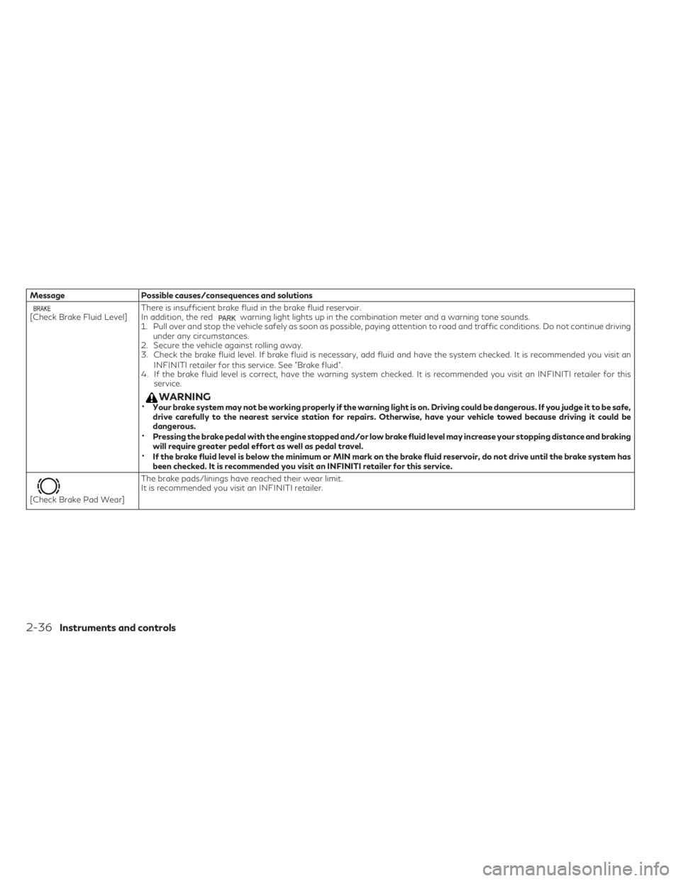 INFINITI QX30 2019 Owners Guide Message Possible causes/consequences and solutions
[Check Brake Fluid Level]There is insufficient brake fluid in the brake fluid reservoir.
In addition, the redwarning light lights up in the combinati