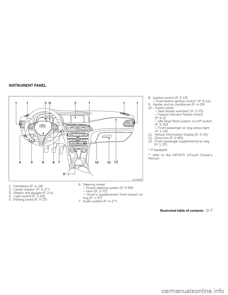 INFINITI QX30 2019  Owners Manual 1. Ventilators (P. 4-28)
2. Center display* (P. 4-2**)
3. Meters and gauges (P. 2-4)
4. Light switch (P. 2-65)
5. Parking brake (P. 3-27)6. Steering wheel
— Power steering system (P. 5-89)
— Horn 