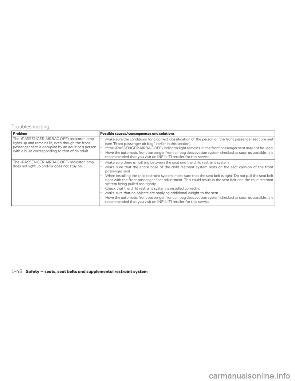 INFINITI QX30 2019 User Guide Troubleshooting
Problem Possible causes/consequences and solutions
The <PASSENGER AIRBAG OFF> indicator lamp
lights up and remains lit, even though the front
passenger seat is occupied by an adult or 
