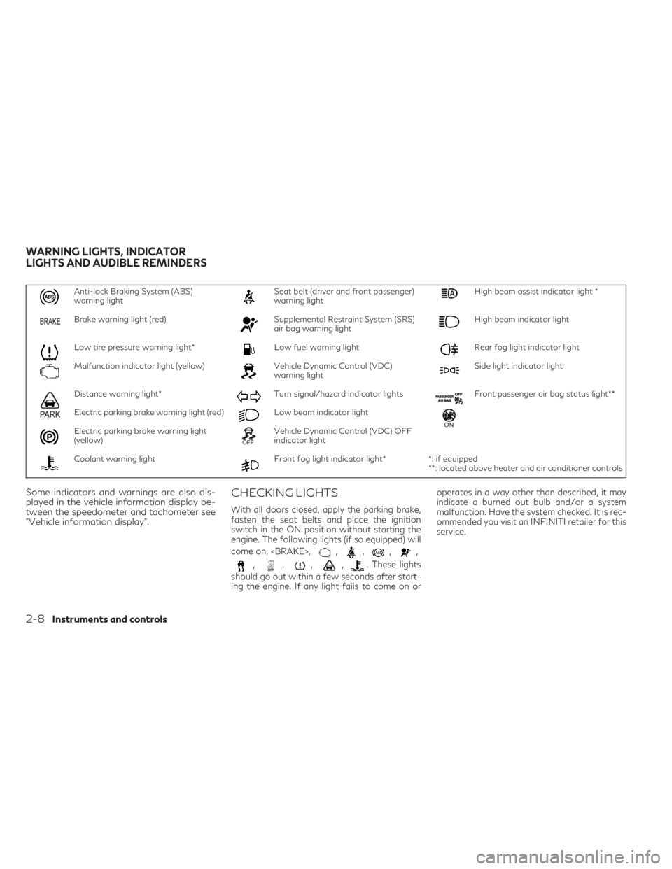 INFINITI QX30 2019  Owners Manual Anti-lock Braking System (ABS)
warning lightSeat belt (driver and front passenger)
warning lightHigh beam assist indicator light *
Brake warning light (red)Supplemental Restraint System (SRS)
air bag 