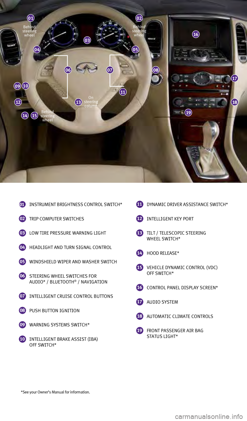INFINITI QX50 2014  Quick Reference Guide *See your Owner’s Manual for information.
01
Behind 
steering  wheel Behind 
steering  wheel
On 
steering  column
0405
08
0910
16
17
18
19
11
1213
14
02
03
0706
15Behind 
steering  wheel
01  INSTRUM