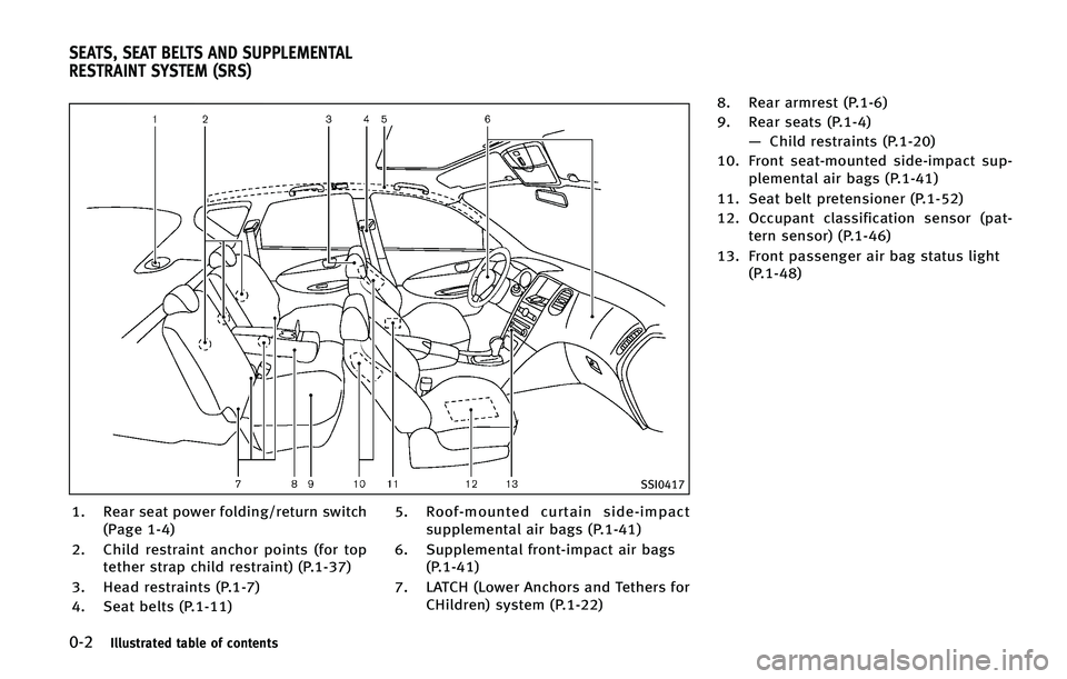 INFINITI QX50 2015 User Guide ����*�M�M�V�T�U�S�B�U�F�E �U�B�C�M�F �P�G �D�P�O�U�F�O�U�T
�4�4�*����
�� �3�F�B�S �T�F�B�U �Q�P�X�F�S �G�P�M�E�J�O�H��S�F�U�V�S�O �T�X�J�U�D�I�	�1�B�H�F ����

�� �$�I�J�M�E �S�F�T�U�S�B