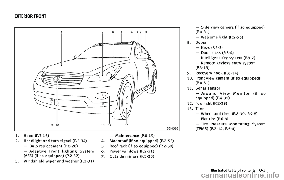 INFINITI QX50 2015 User Guide �4�4�*����
�� �)�P�P�E �	�1������

�� �)�F�B�E�M�J�H�I�U �B�O�E �U�V�S�O �T�J�H�O�B�M �	�1������
�